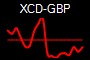 XCD-GBP